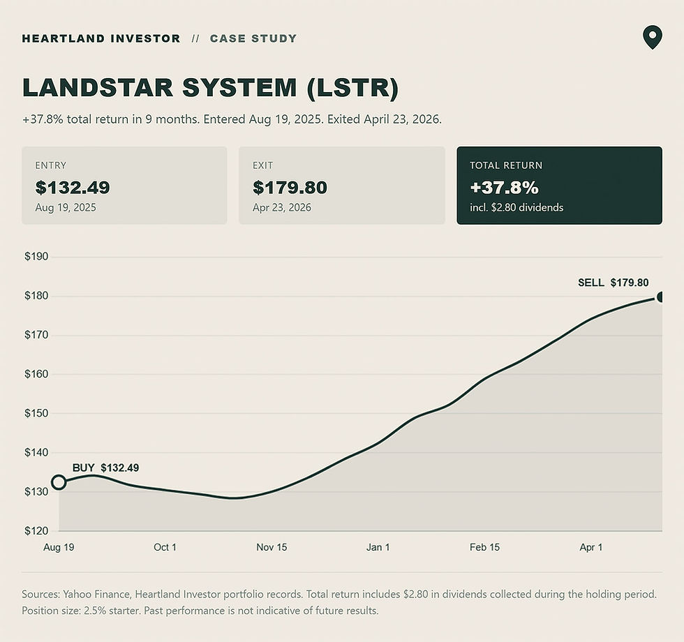 heartland-investor-case-study-lstr-april-2026.jpg