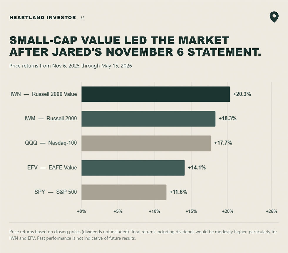 heartland-investor-small-cap-value-may-2026.jpg