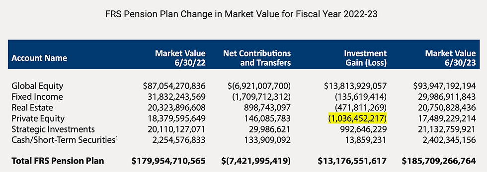 frs-pension-plan-change-in-market-value-table.png
