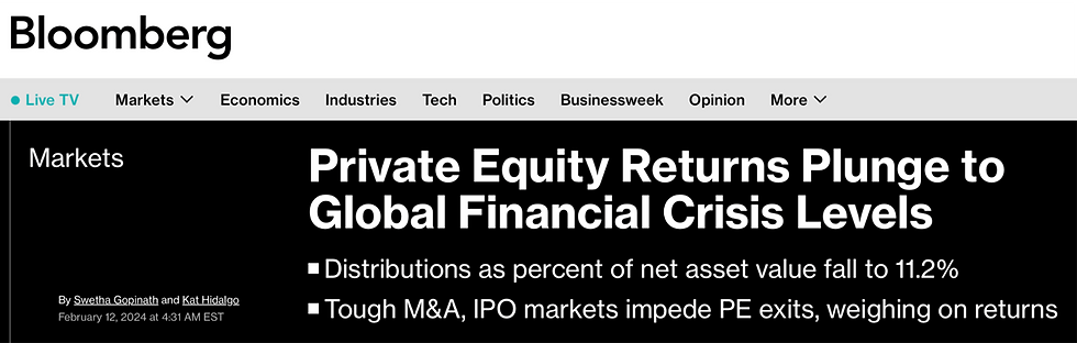 bloomberg article P E returns plunge to global financial crisis levels